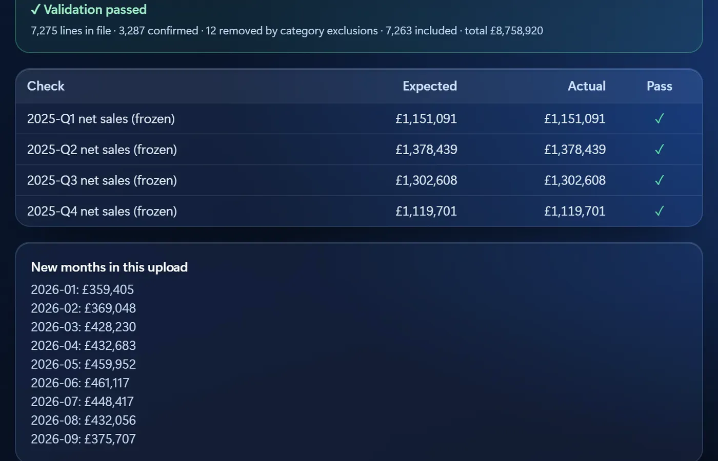 A monthly upload being validated in Command, on dummy data