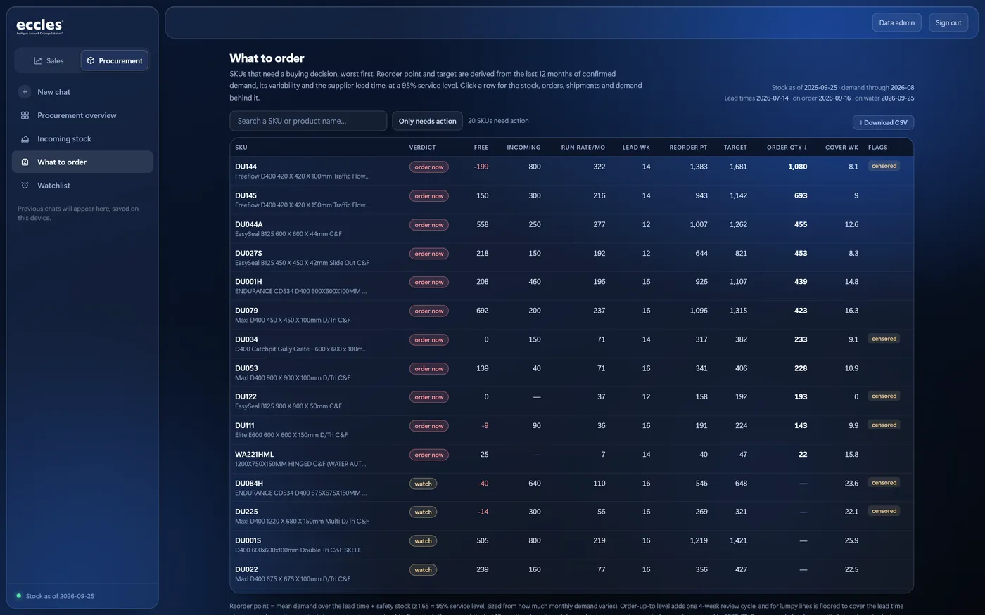 The Command what-to-order list, on dummy data