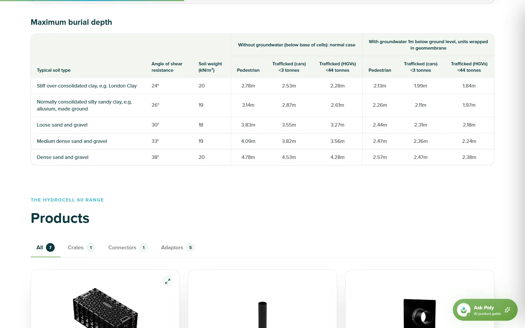 Cover and burial depth tables on the HydroCell 60 page