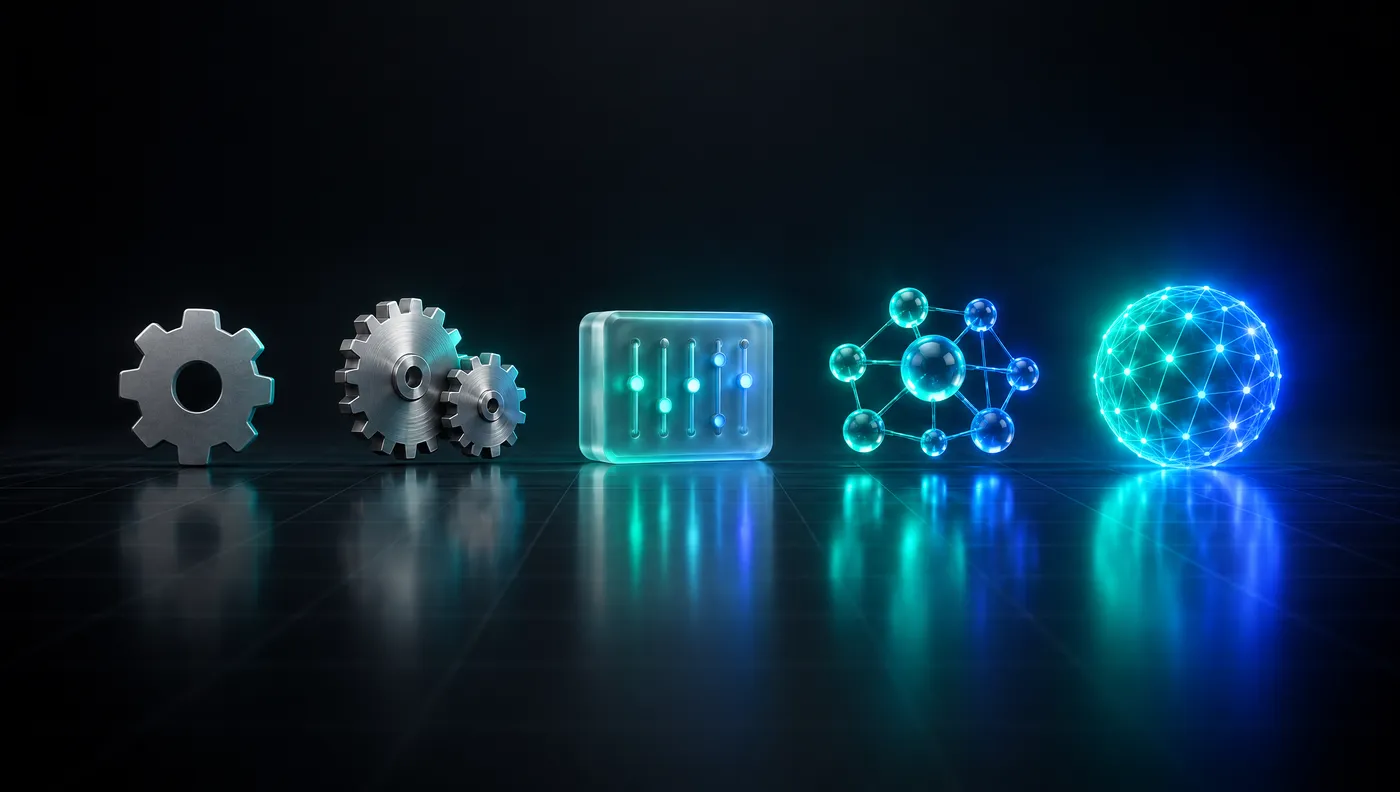 A row of five objects, from a plain metal cog to a glowing network sphere, showing automation growing more intelligent